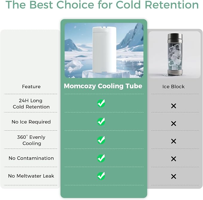 Momcozy Portable Breast Milk Cooler for Travel, 24H Ice-Free Cooling Breastmilk Storage Bottles Container, 12oz Leak Proof Outdoor Small Freezer, Baby Breastfeeding Essential for New Moms - Image 4