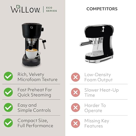 WILLOW Eco Series Espresso Machine 15 Bar with Milk Frother Steam Wand, Built-In Tamper & Hot Water Dispenser, 1350W Espresso Coffee Maker with 40oz Removable Water Tank for Cappuccino, Latte - BLACK - Image 4