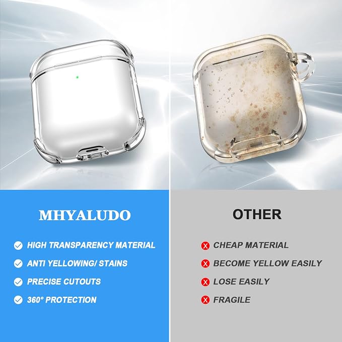 for Airpods 2nd Generation Case Cover, Clear Soft TPU Transparent Four Corner Military Grade Shockproof Protective Case with Cleaning Kit for Airpods 2 Gen Charging case 2019, Clear White - Image 3