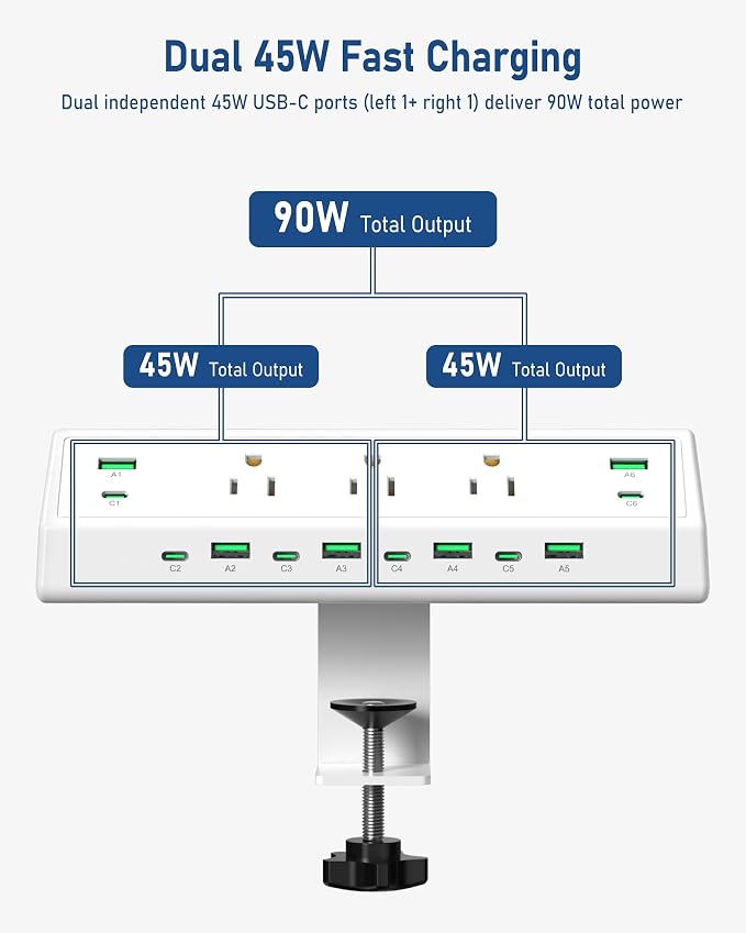 Jgstkcity 90W Desk Clamp Power Strip,12 USB Ports (6 PD 45W USB-C),Surge Protector,ETL Listed Power Hub Extension Cord,Fast Charging Station for Home Office Desk Edge Mount (White, 12 USB-90W) - Image 6