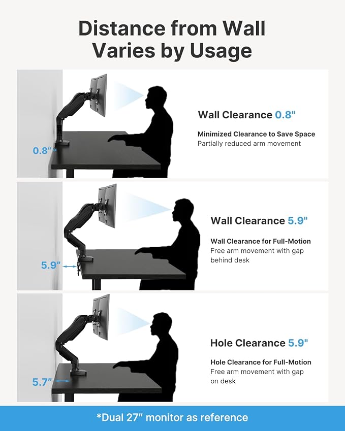 HUANUO Dual Monitor Stand, Fully Adjustable Gaming Monitor Desk Mount for 13–27″ Computer Screens, Full Motion VESA 75x75/100x100 with C-Clamp & Grommet Base, Each Arm Holds 4.4 to 19.8 lbs - Image 8