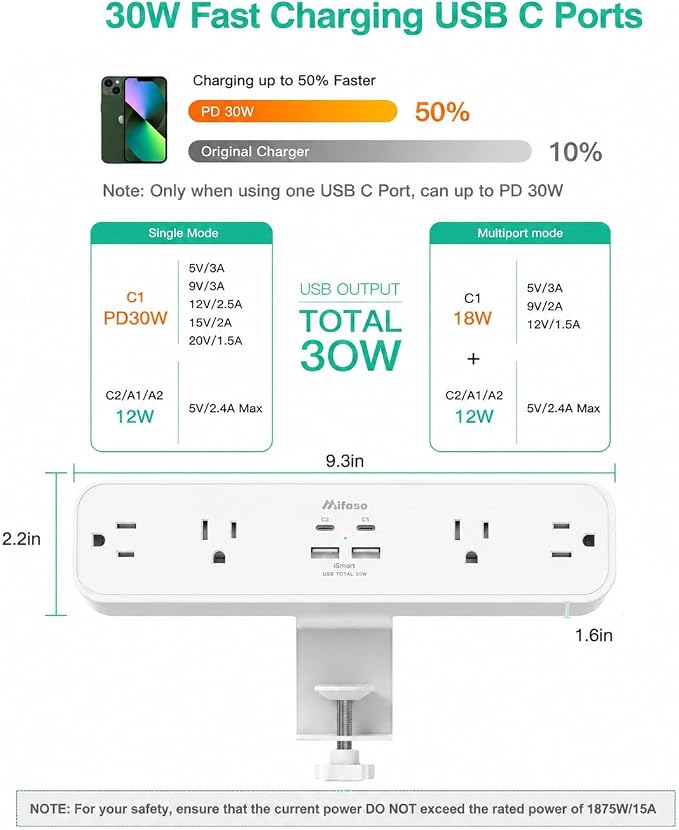 Mifaso PD30W Desk Clamp Power Strip, Surge Protector, Fast Charging Station | 4 Outlets, 4 USB (2 USB C), 5FT Extension Cord, Desk Organizer Gaming Accessories Office Essentials, Fits 1.96" Tabletop Edge - Image 2