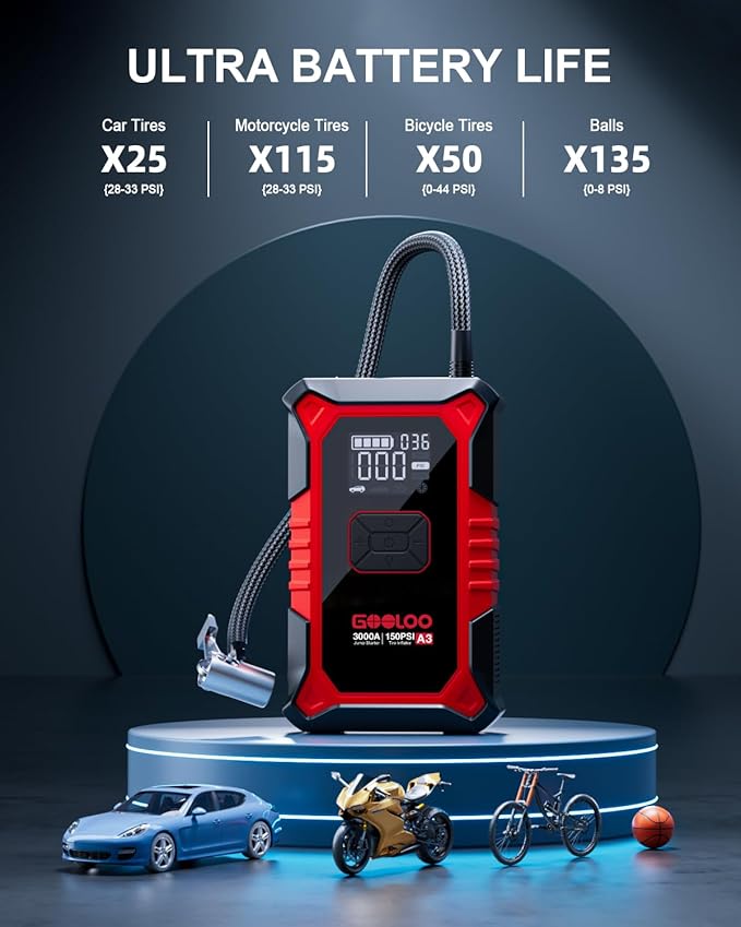 GOOLOO A3 Jump Starter with Air Compressor, 3000A Portable Car Battery Booster (9.0 Gas/6.5L Diesel) with 150PSI Auto-Shutoff Tire Inflator, 12V Supersafe Lithium Jump Box Car Battery Jumper Starter - Image 5