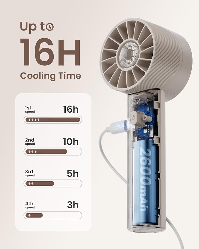 Portable Mini Handheld Turbo Fan, 4 Speed High Velocity Personal Cooling Device [Max 16H], Rechargeable Purse Travel Essential for Vacation/Beach/Trip - Beige - Image 4