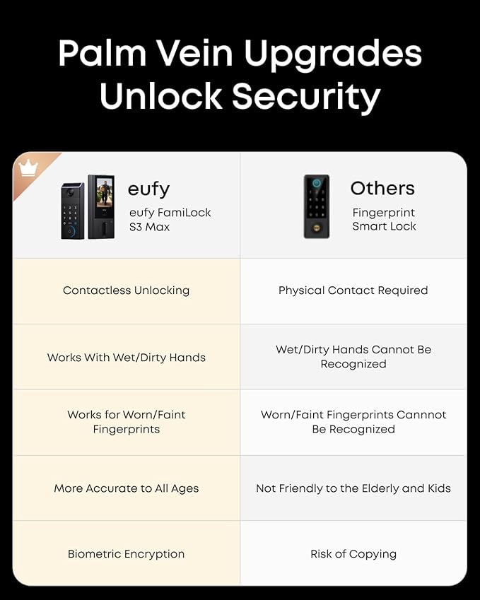 eufy Security Smart Lock FamiLock S3 Max with Palm Vein Recognition, Keyless Entry Front Door Lock, Wi-Fi Keypad Deadbolt+ 2K HDR Doorbell Camera, 16GB Built‑in Storage, BHMA 1, Rear Lock Video Screen - Image 7