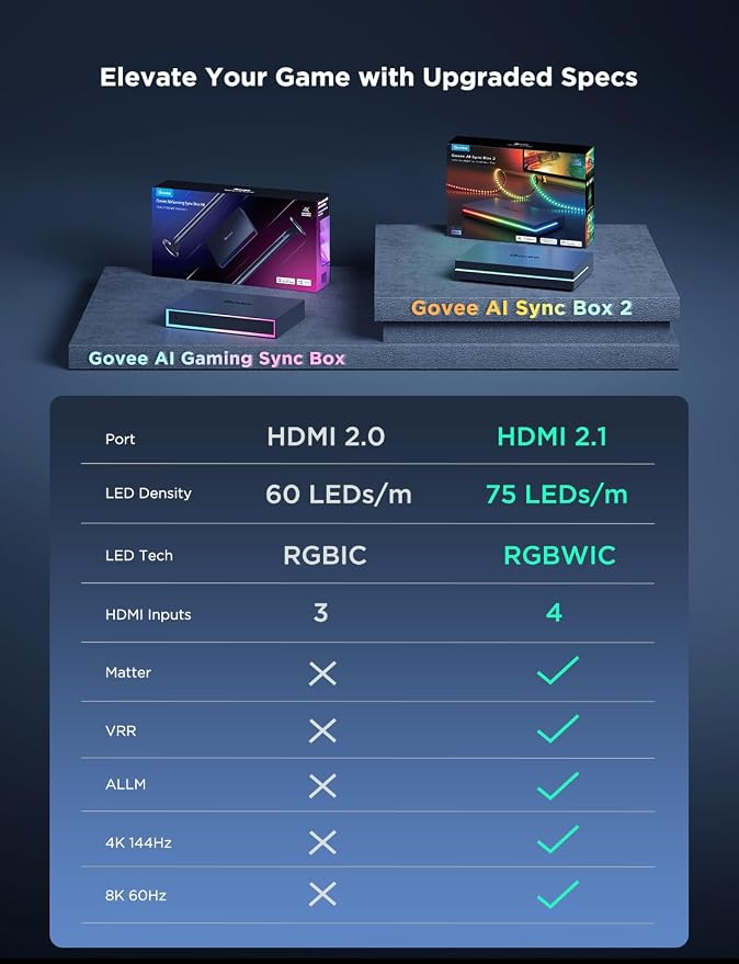Govee HDMI 2.1 AI Sync Box 2, 8K/4K @144Hz, RGBWIC for 55-65 Inch TVs | With TV Backlight, Supports VRR & ALLM, SmartThings & Matterr & Alexa, AI CogniGlow, 75 LEDs/m - Image 7
