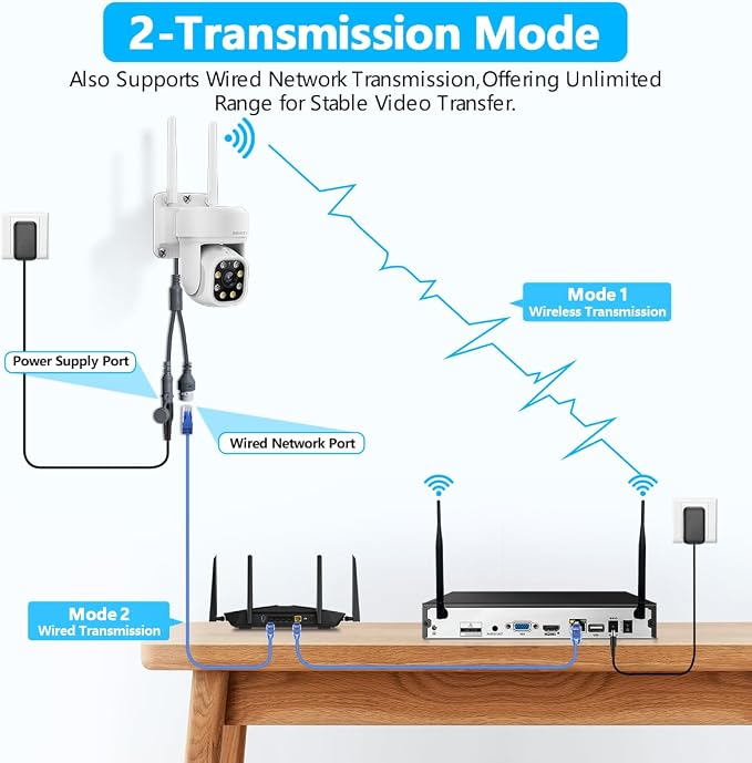 (2026 Update) 5MP 2.7K Wireless Camera, Dual-Band 2.4G/5G WiFi, PTZ AI Human Auto-Tracking, 130° Ultra-Wide Lens, Two-Way Audio, Free APP Outdoor Surveillance System - Image 8