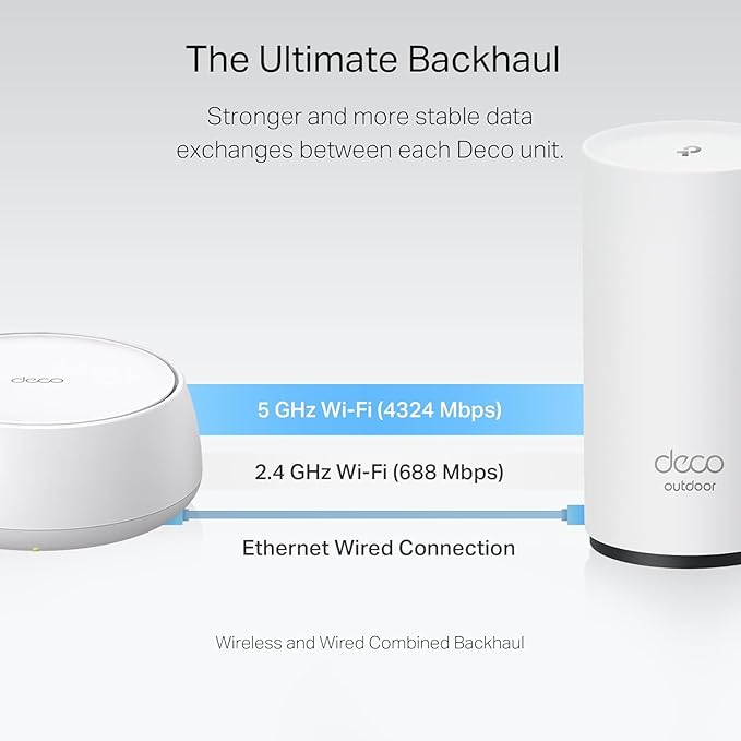 TP-Link Deco 7 Outdoor BE25 BE5000 Dual-Band Wi-Fi 7 Mesh Extender – Up to 2,800 sq. ft., Dual 2.5G PoE+ Ports, IP65 Waterproof, MLO, Multiple Mounting Options, Secure by Design, 1-Pack - Image 6