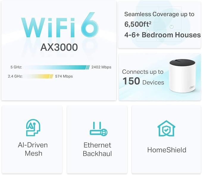 TP-Link Deco X55 AX3000 WiFi 6 Mesh System - Covers up to 6500 Sq.Ft, Replaces Wireless Router and Extender, 3 Gigabit Ports per Unit, Supports Ethernet Backhaul, Deco X55(3-Pack) - Image 3