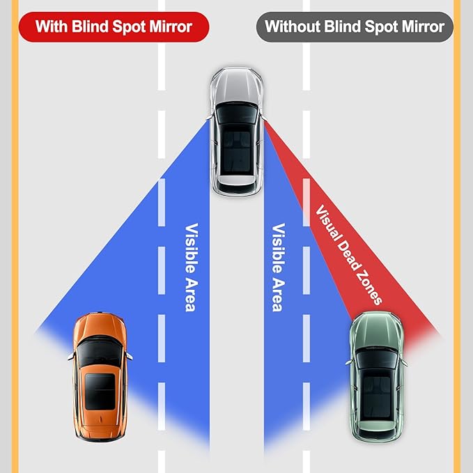 LivTee Long Blind Spot Mirror, Strip HD Glass Frameless Convex Rear View Mirrors Exterior Accessories with Wide Angle Adjustable Stick for Car SUV and Trucks, Pack of 2 - Image 2