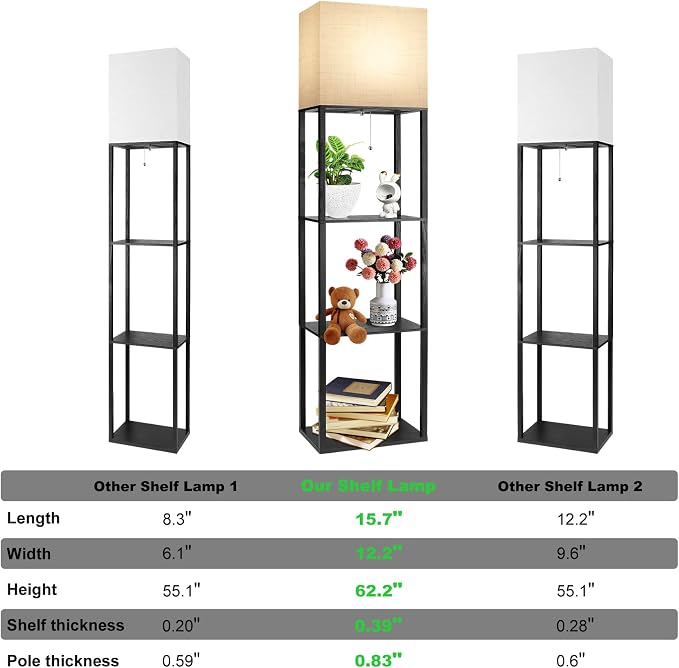 RUNTOP Plus Floor Lamp with Shelves, Shelf Lamp with 15W LED Bulb, 3 Colors, Memory Function, Wide Display Shelf for Collectibles Storge, Floor Lamps for Living Room, Standing Lamp for Bedroom - Image 3