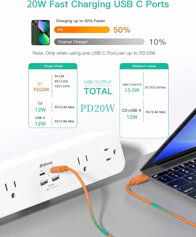 Mifaso PD20W USB C Desk Clamp Power Strip, 1080J Surge Protector | 4 Outlets, 4 USB (2 USBC), 5FT Extension Cord, Desk Organizer Gaming Accessories Office Essentials, Fits 1.96" Edge, White - Image 4