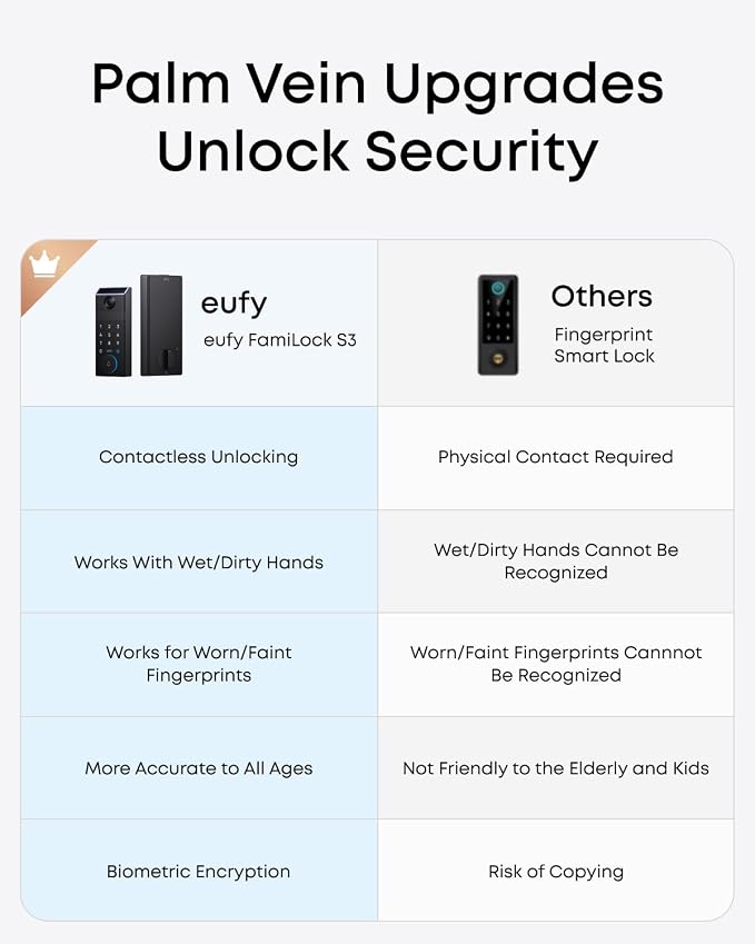 eufy Security Smart Lock FamiLock S3 with Palm Vein Recognition, Keyless Entry Door Lock for Front Door, Wi-Fi Keypad Deadbolt+ 2K HDR Doorbell Camera, 16 GB Built‑in Storage, BHMA 1, No Monthly Fee - Image 3