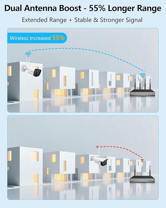 (2026 Update) Wireless WiFi Outdoor Security Camera System with Dual Antenna Cameras, 55% Stronger Signal, 130° Wide Angle, 2-Way Audio, No Monthly Fee, Home NVR Security System - Image 4
