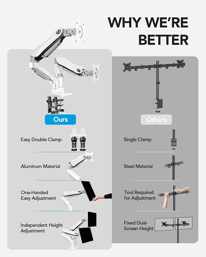 HUANUO Dual Monitor Stand - Full Adjustable Monitor Desk Mount Swivel Vesa Bracket with C Clamp, Grommet Mounting Base for 13 to 32 Inch Computer Screens - Each Arm Holds 4.4 to 19.8lbs - White - Image 6