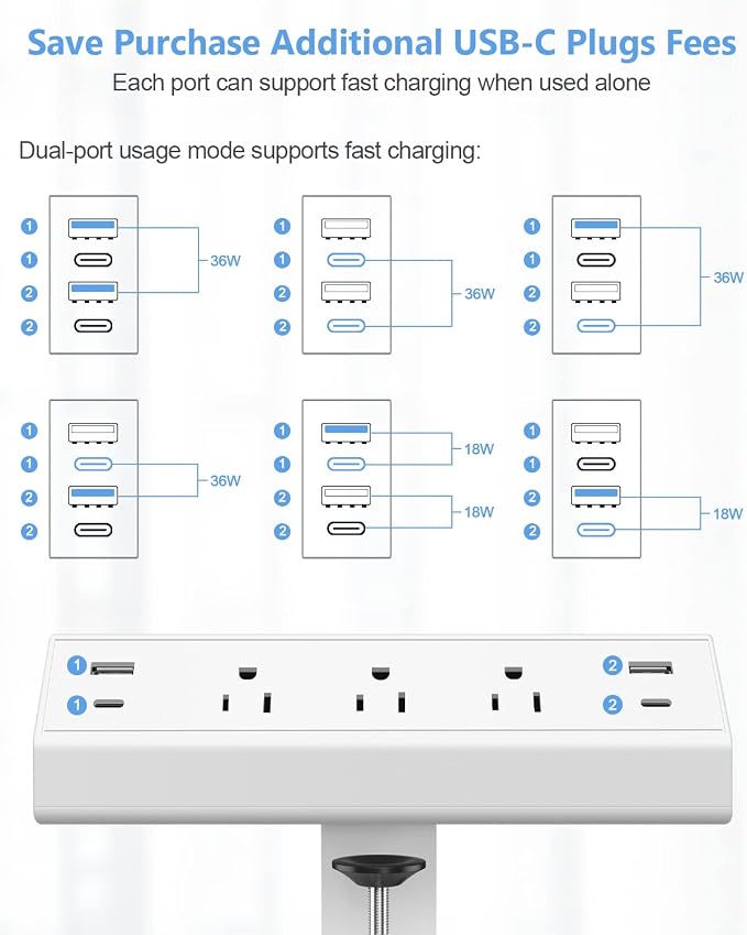 Jgstkcity Desk Clamp Power Strip,40W Total Fast Charging Station,2 PD 20W USB C Ports,Desk Edge Mount Surge Protector for Home, Office,3 Outlets,Fit 1.96" Tabletop Edge,ETL Listed,White | 2 PD 20W USB C Ports, 3 Outlets, Desk Edge Mount, Fit 1.96" Tabl... - Image 4