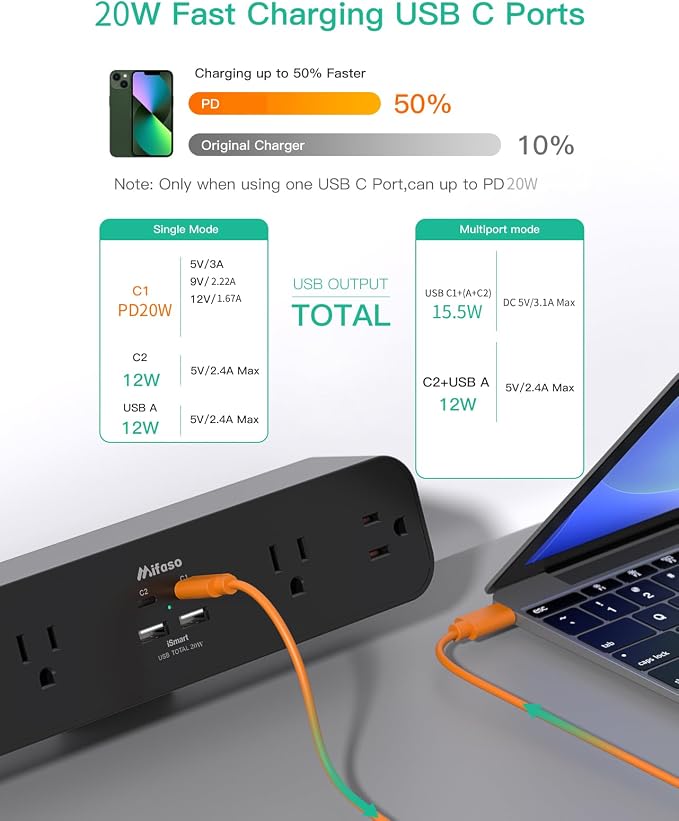 Mifaso PD20W USB C Desk Clamp Power Strip, 1080J Surge Protector | 4 Outlets, 4 USB (2 USBC), 5FT Extension Cord, Desk Organizer Gaming Accessories Office Essentials, Fits 1.96" Edge, Black - Image 3