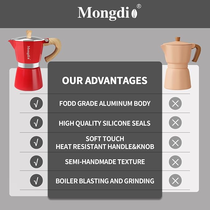 Mongdio Stovetop Espresso Maker Moka Pot, Cuban Coffee Maker Stove top coffee maker Moka Italian Espresso Greca Coffee Maker Brewer Percolator, 6 Espresso Cups, 10 oz - Red - Image 2