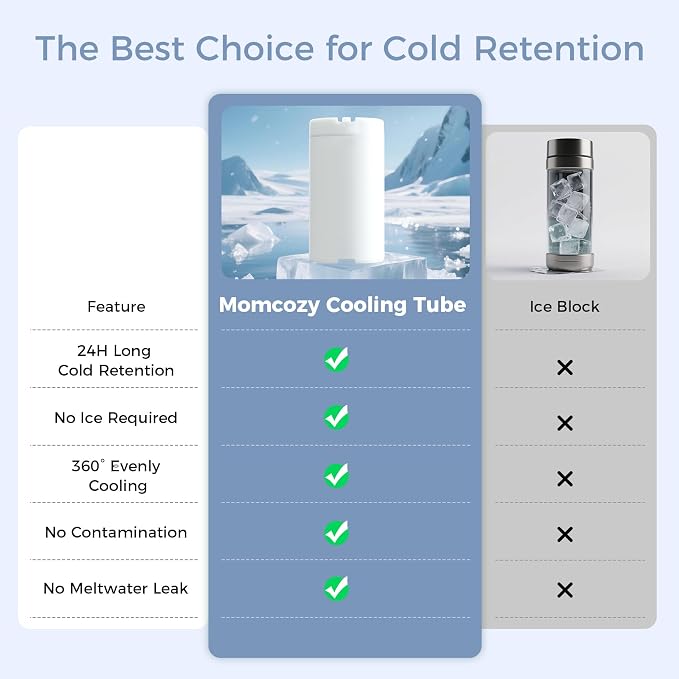 Momcozy Portable Breast Milk Cooler for Travel, 24H Ice-Free Cooling Breastmilk Storage Bottles Container, 12oz Leak Proof Outdoor Small Freezer, Baby Breastfeeding Essential for New Moms - Image 4