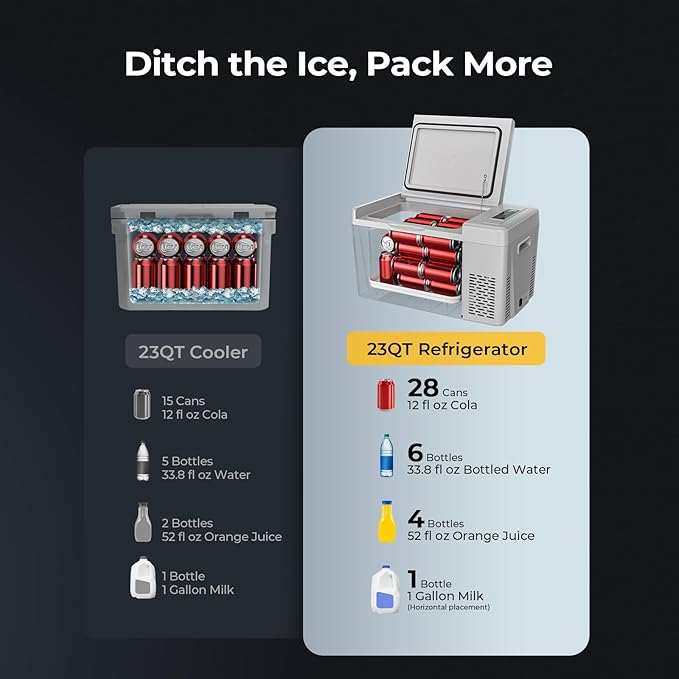 BougeRV 12 Volt Refrigerator 12V Car Fridge 23 Quart Portable Freezer Compressor Cooler 12/24V DC 110~240 Volt AC for Truck Van RV Camper SUV Travel Camping Road Trips Tailgating -7℉~50℉ - Image 4
