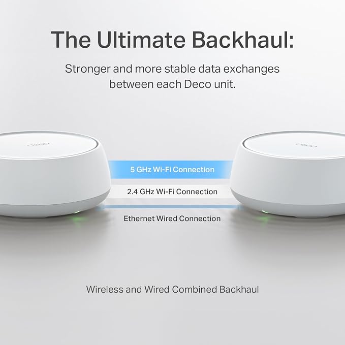 TP-Link Deco 7 BE25 Dual-Band BE5000 WiFi 7 Mesh Wi-Fi System | 4-Stream 5 Gbps, 240 Mhz Channels | Covers up to 4,600 Sq.Ft | 2X 2.5G Ports Wired Backhaul | VPN,MLO, AI-Roaming, HomeShield, 2-Pack - Image 7