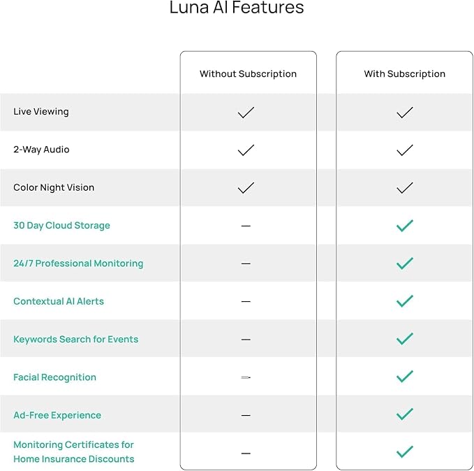 Luna Light Bulb Security Cameras Wireless Outdoor Indoor, 360° Pan Tilt, Color Night Vision, LED Bulb & Spotlight, 2.4GHz 5GHz Wi-Fi, Porch Light Cameras for Home Security (2026 Upgrade Version) - Image 9