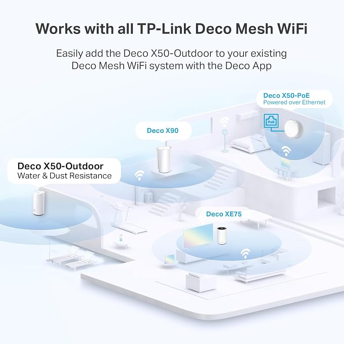 TP-Link Deco Outdoor WiFi (X50-Outdoor) – AX3000 Dual Band WiFi 6, Dual Gigabit Ports, Weatherproof, Works with Deco Mesh, Pole/Wall/Table Mount, 1-Pack - Image 7