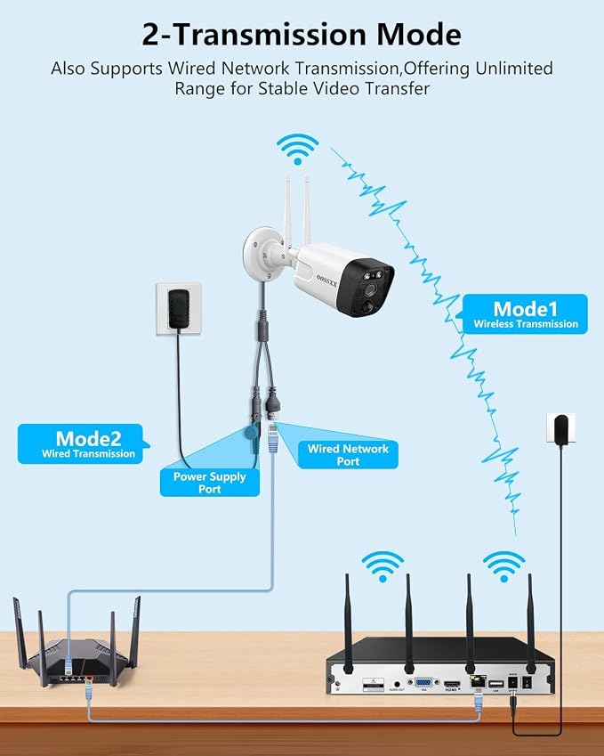 (2026 Update) Wireless WiFi Outdoor Security Camera System with Dual Antenna Cameras, 55% Stronger Signal, 130° Wide Angle, 2-Way Audio, No Monthly Fee, Home NVR Security System - Image 7