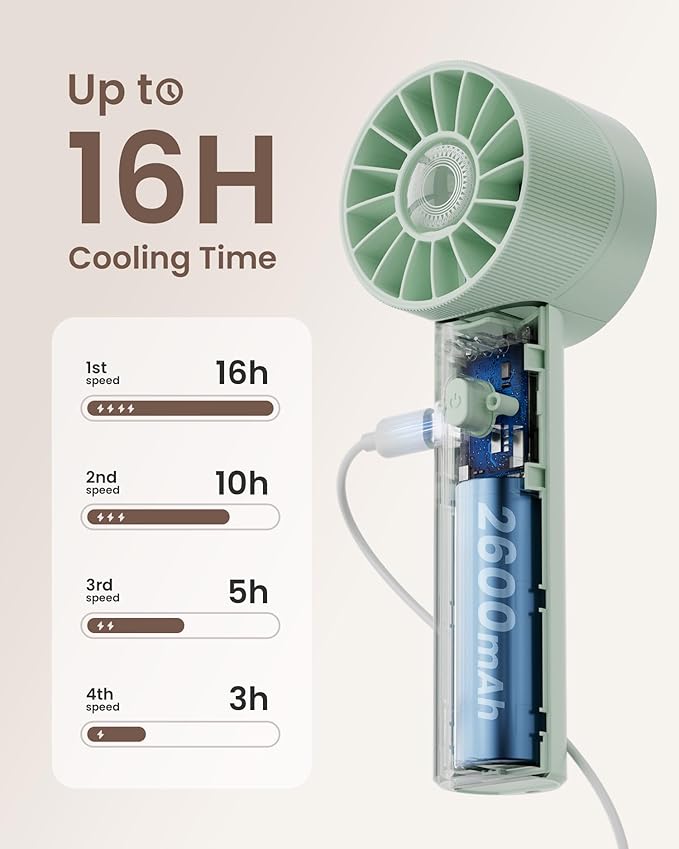 Portable Mini Turbo Fan, 4-Speed High Velocity Personal Fan, Rechargeable Travel Essentials for Vacation/Beach/Trip, Light Green - Image 4