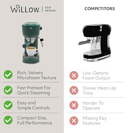 WILLOW Eco Series Espresso Machine 15 Bar with Milk Frother Steam Wand, Built-In Tamper & Hot Water Dispenser, 1350W Espresso Coffee Maker with 40oz Removable Water Tank for Cappuccino, Latte - GREEN - Image 4