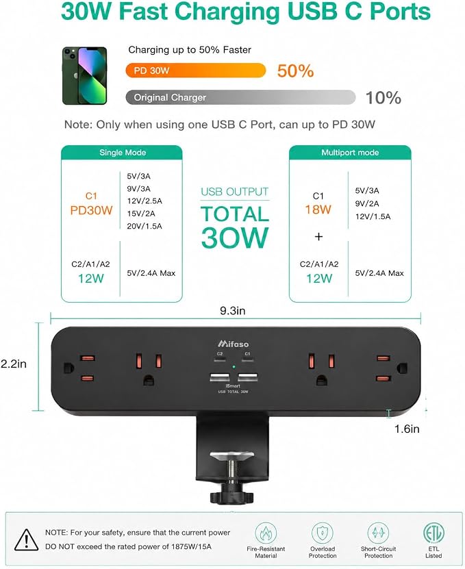 Mifaso PD30W Desk Clamp Power Strip, Surge Protector, Fast Charging Station | 4 Outlets, 4USB (2USBC), Desk Organizer Gaming Accessories Office Essentials, 5FT Cord, Fits 1.96" Tabletop Edge Shelf, Black - Image 2