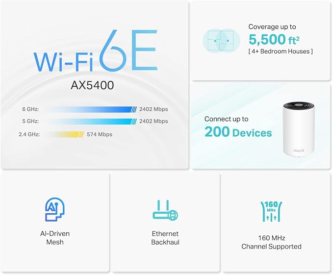 TP-Link Deco XE75 AXE5400 Tri-Band WiFi 6E Mesh System - Covers up to 5500 Sq.Ft, Replaces WiFi Router and Extender, AI-Driven Mesh, 6GHz Band, 2-Pack - Image 3