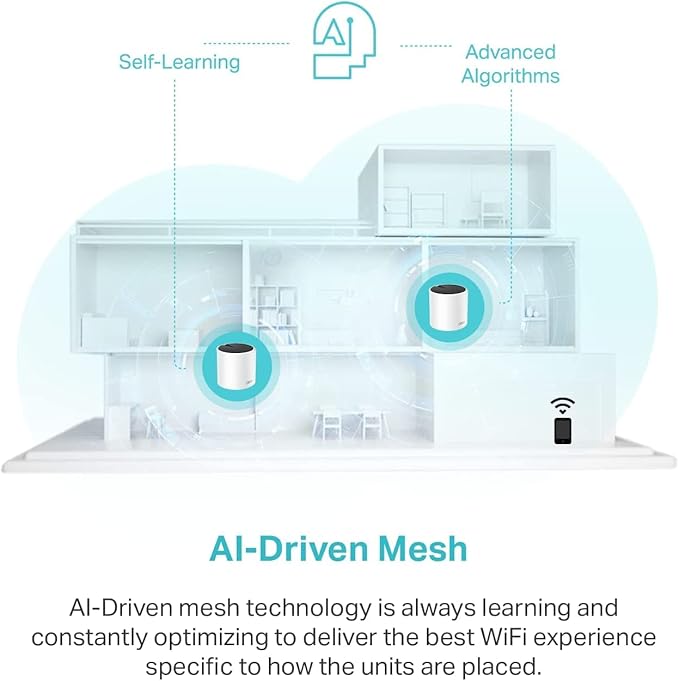 TP-Link Deco X55 AX3000 WiFi 6 Mesh System - Covers up to 6500 Sq.Ft, Replaces Wireless Router and Extender, 3 Gigabit Ports per Unit, Supports Ethernet Backhaul, Deco X55(3-Pack) - Image 6