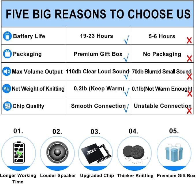 Bluetooth Beanie Hat Headphones Unique Tech Gifts Stocking Stuffer - Image 2