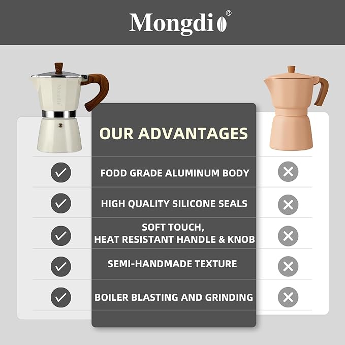 Mongdio Stovetop Espresso Maker Moka Pot, Cuban Coffee Maker Stove top coffee maker Moka Italian Espresso Greca Coffee Maker Brewer Percolator, 12 Espresso Cups, 20 oz - White - Image 2