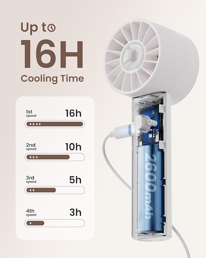 Portable Mini Handheld Turbo Fan, 4 Speed High Velocity Personal Cooling Device [Max 16H], Rechargeable Purse Travel Essential for Vacation/Beach/Trip - White - Image 4
