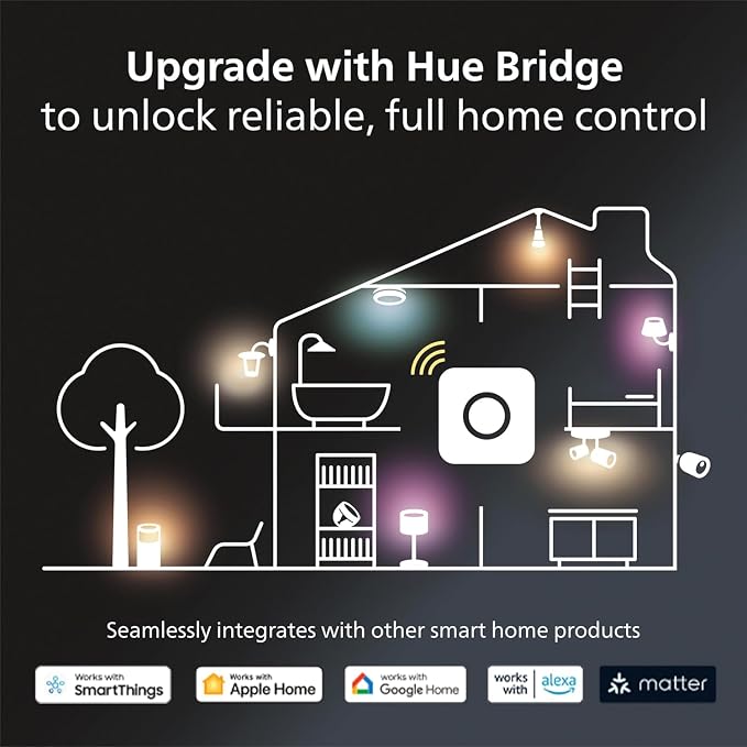 Philips Hue Bridge,Unlock The Full Potential of Hue Bridge System,Multi-Room and Out-of-Home Control,Create Automations and Zones,Smart Lighting Hub,Works with Voice-and Matter-Compatible,(Pack of 2) - Image 6