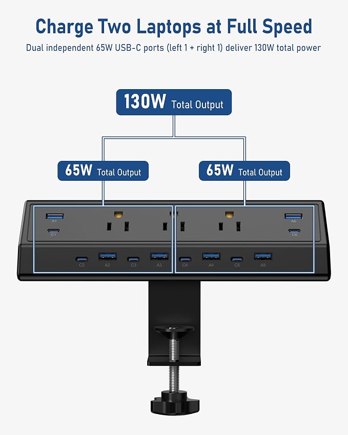 Jgstkcity 130W Desk Clamp Power Strip, 12 USB Ports (6 PD 65W USB-C),Surge Protector,ETL Listed Power Hub Extension Cord,Fast Charging Station for Home Office Desk Edge Mount (Black, 12 USB-130W) - Image 5