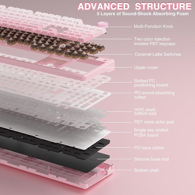 AULA F108 PRO - Wireless Mechanical Keyboard with Screen & Knob,Full Size Keyboard with 8000mAh Battery,Pre-lubed Switches,Side Printed PBT Keycaps,RGB Backlit Hot Swappable Custom Pink Keyboards - Image 8