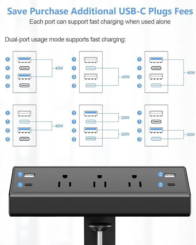 Jgstkcity Desk Clamp Power Strip,40W Total Fast Charging Station,2 PD 20W USB C Ports,Desk Edge Mount Surge Protector for Home, Office,3 Outlets,Fit 1.96" Tabletop Edge,ETL Listed | 2 PD 20W USB C Ports, 3 Outlets, Desk Edge Mount, Fit 1.96" Tabletop E... - Image 4