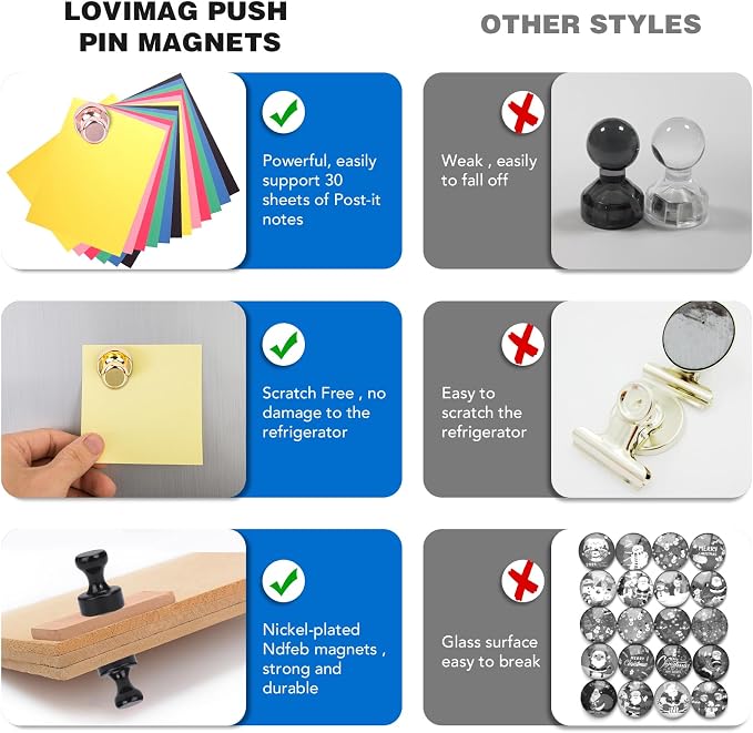 LOVIMAG Fridge Magnets 25Pcs for Refrigerator Whiteboard, Colorful | Small Strong Neodymium Metal Cute Push Pin for Classroom, Kitchen, Accessories Decorative, Office, Calendar - Image 4