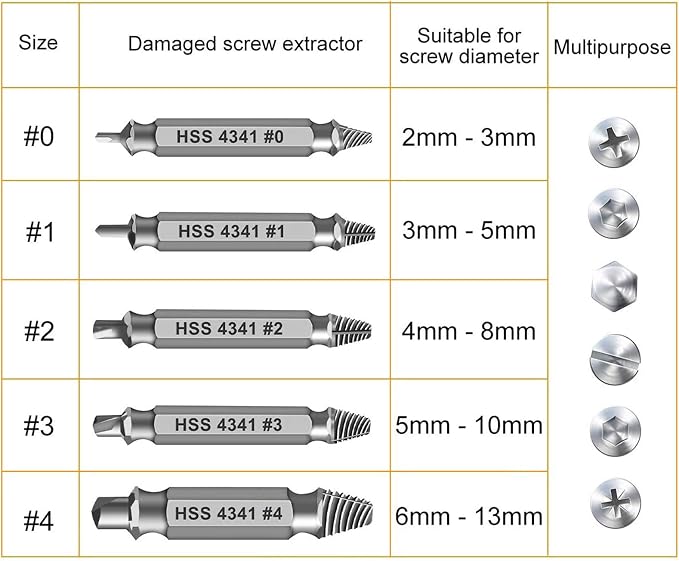Damaged Screw Extractor Set,Christmas Stocking Stuffers for Adults Men Him | Gifts for Men,Mens Gifts for Dad,Husband,Stripped Screws Bolt Drill Bit Tools for Easy Removal of Rusty Broken Screw - Image 7