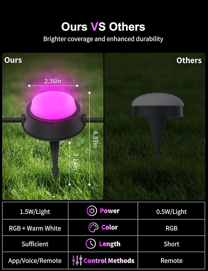 APPECK Outdoor Ground Lights 32 Pack, 100FT RGBW Pathway Lights Wired | 2200K Warm White Landscape Lighting, IP65 Waterproof, Color Changing, Garden Lawn Path, Holiday Decor, App/Remote Control - Image 7