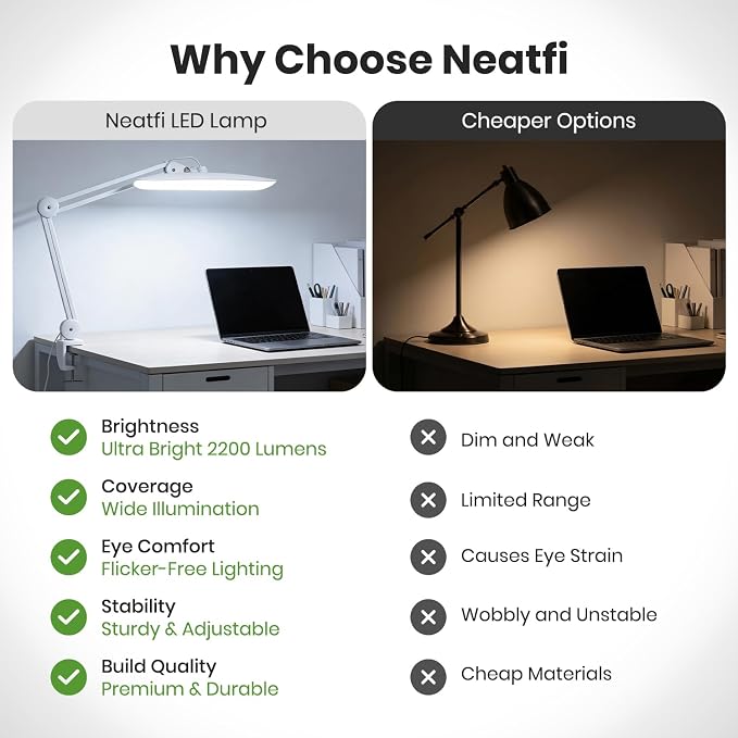 Neatfi XL 2200 Lumens 24W LED Desk Lamp – Shadow-Free Task Lighting | 4-Level Dimming | Home Office & Crafts Use | 20-Inch Wide Head (White, Non-CCT with Clamp) - Image 5