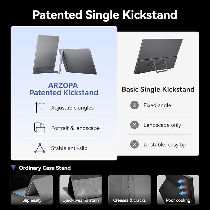 ARZOPA 16.1" Portable Monitor Gray, 100% sRGB FHD 1080P Kickstand Portable Laptop Monitor High Color Gamut Display IPS Eye Care Screen for High-end Office & Entertainment -Z1C Gray - Image 4