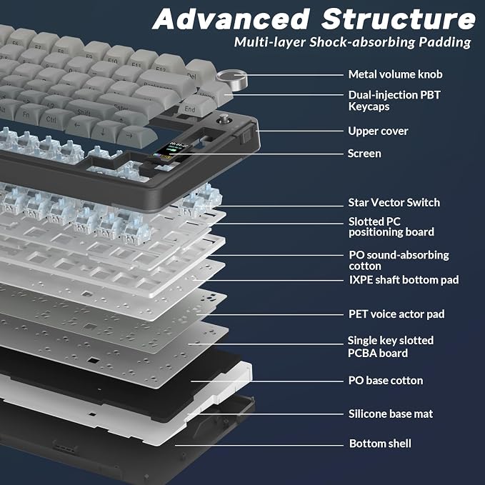 AULA S75 PRO Wireless Mechanical Keyboard with Screen&Knob, Tri-Mode Hot Swappable Gaming Keyboard 75%, Pre-lubed Switches, RGB Backlit, Side Printed PBT Keycaps, Creamy Sounding Computer Keyboards - Image 7