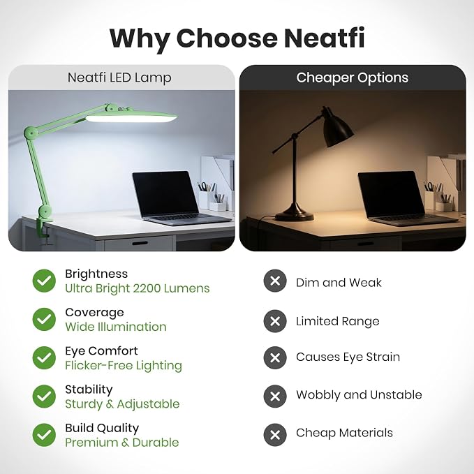 Neatfi XL 2200 Lumens 24W LED Desk Lamp – Shadow-Free Task Lighting | 4-Level Dimming | Home Office & Crafts Use | 20-Inch Wide Head (Midnight Green, Non-CCT with Clamp) - Image 5