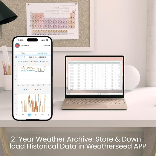 Sainlogic Smart WiFi Weather Station, Wireless Indoor Outdoor Weather Station with 24/7 Weather Forecast, Wind Speed, Rain Gauge, Alerts & 2-Year Data Export for Home Garden - Image 4