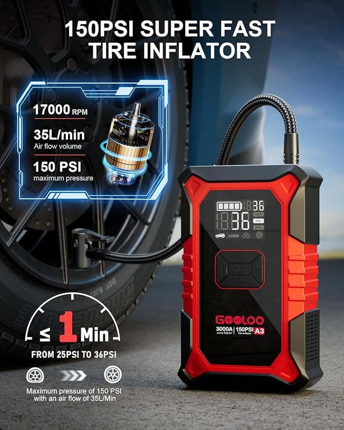 GOOLOO A3 Jump Starter with Air Compressor, 3000A Portable Car Battery Booster (9.0 Gas/6.5L Diesel) with 150PSI Auto-Shutoff Tire Inflator, 12V Supersafe Lithium Jump Box Car Battery Jumper Starter - Image 3