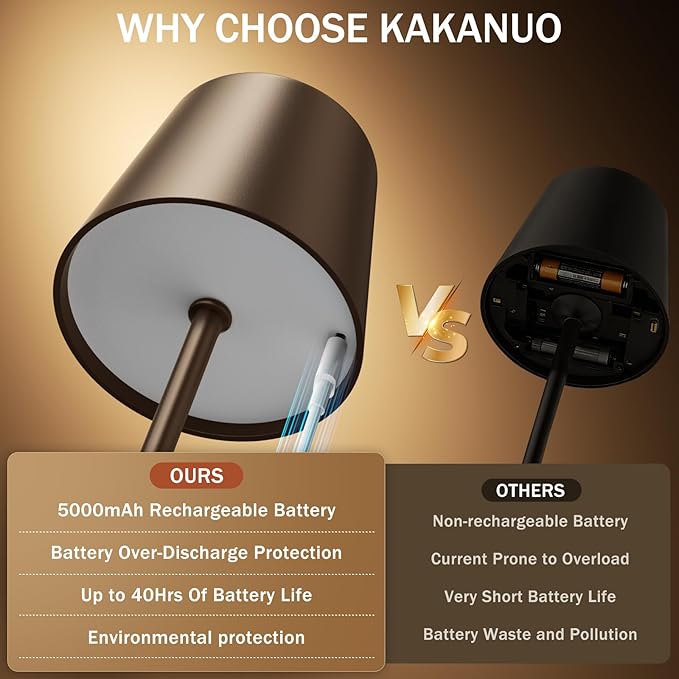 Kakanuo Brown Cordless Rechargeable Table Lamp, 2 Pack Portable Desk Lamp with 5000mAh Battery, Touch Control Stepless Dimming, for Dining, Outdoor Camping, Coffee Shop - Image 3